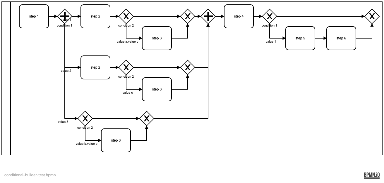 Conditional Builder