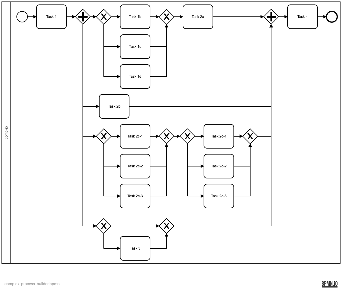 Process Builder